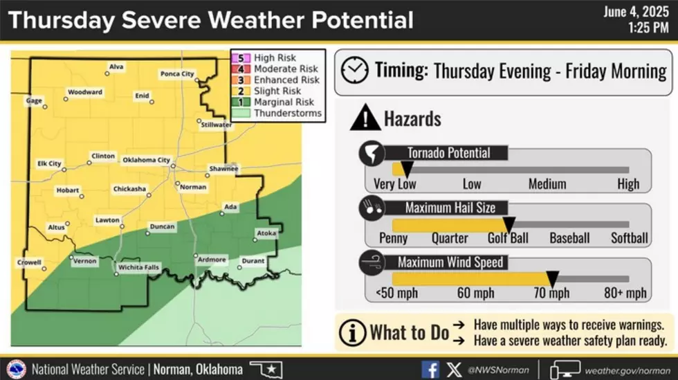 NWSNorman
